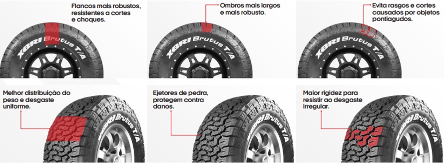 Pneu Speedmax Prime Aro 17 Pangea Mud-Terrain 285/70R17 121